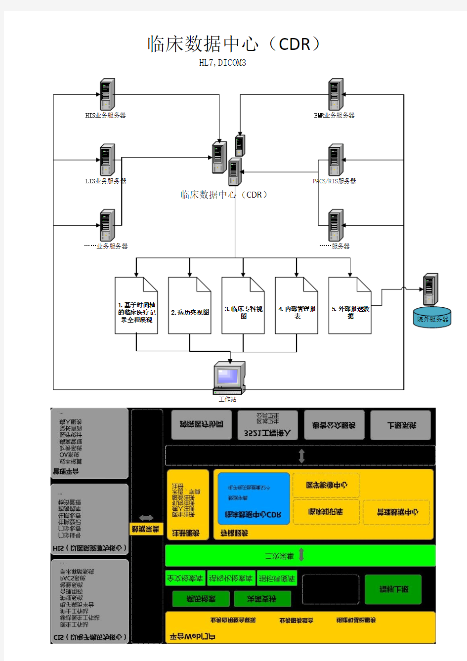 临床数据中心示意图