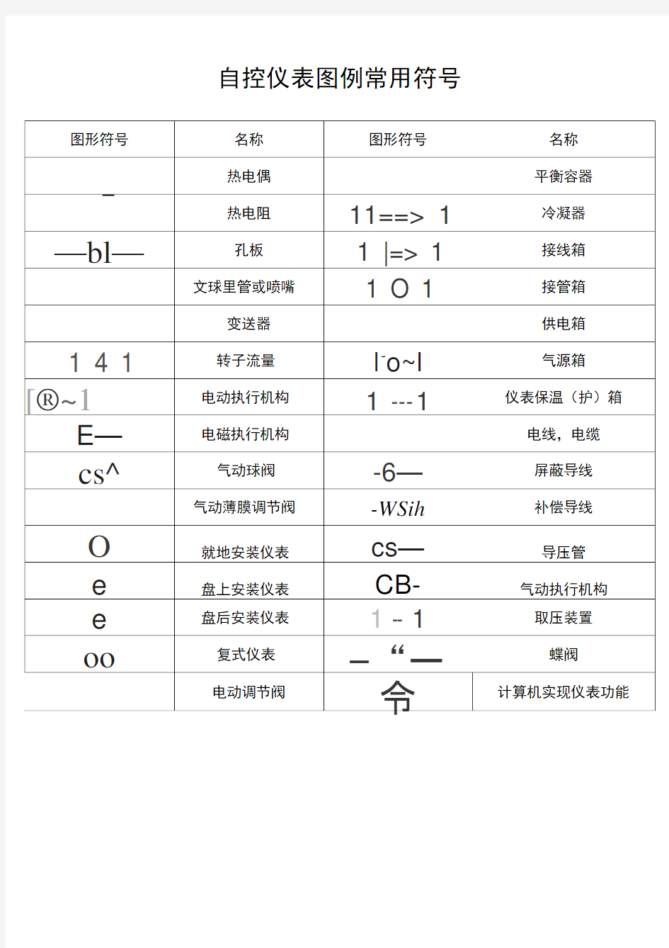 自控仪表图例常用符号