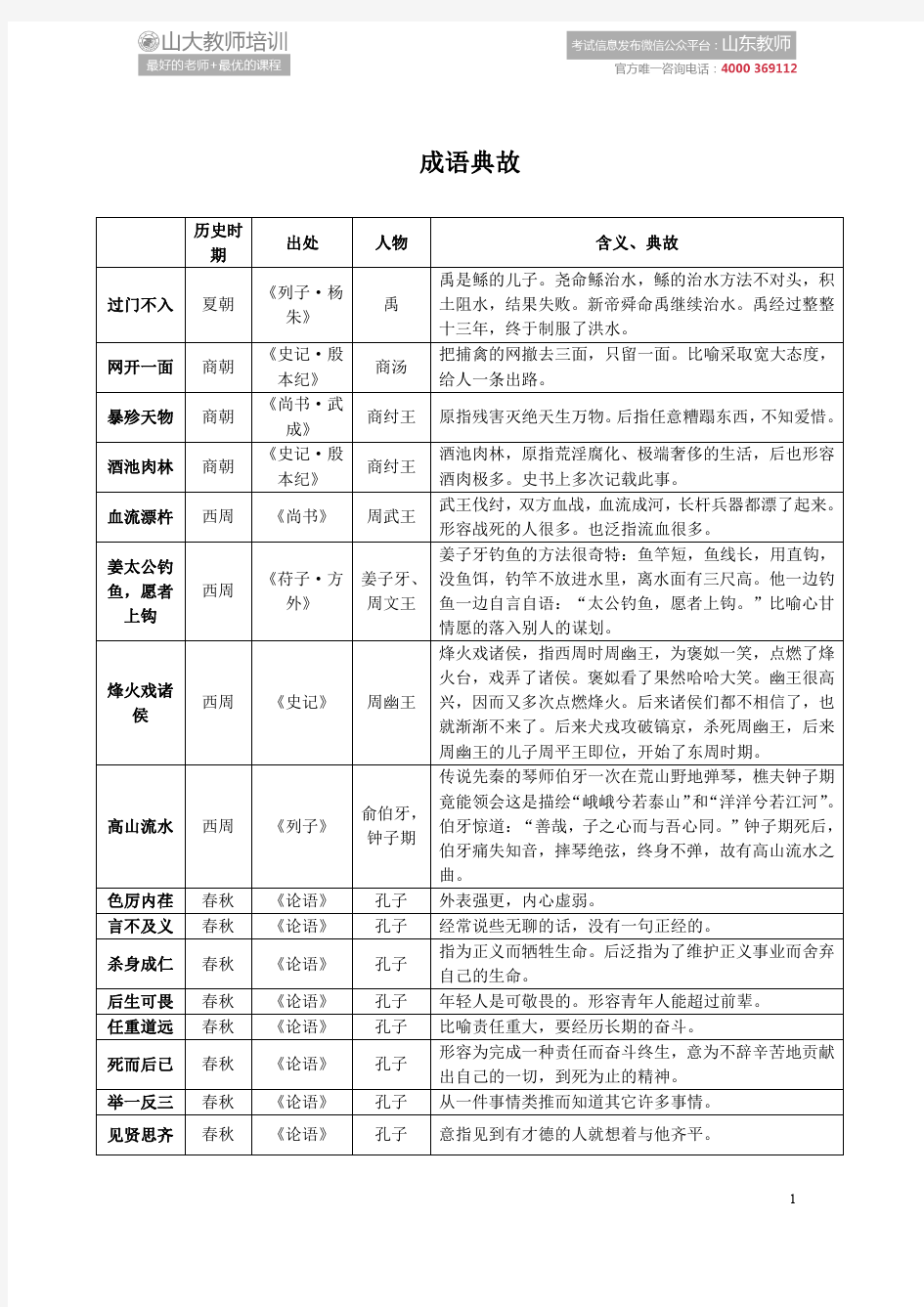 综合素质-文化素养-成语典故