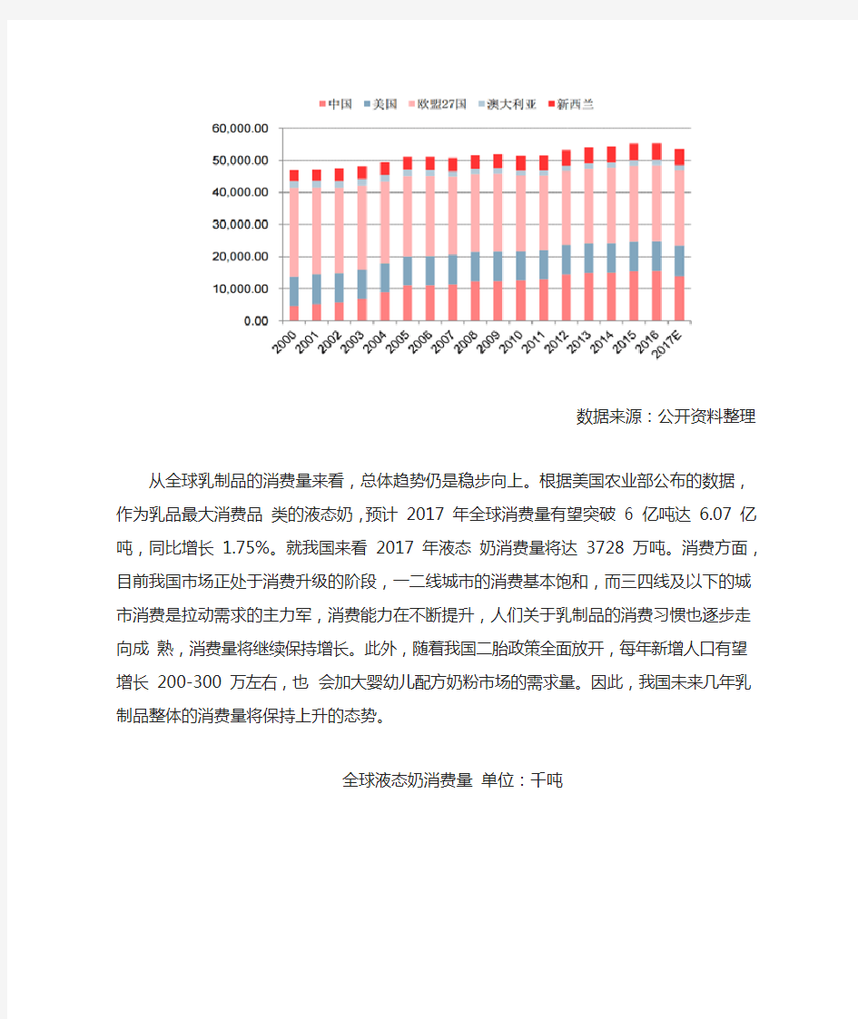 2017年中国乳制品行业市场现状及发展前景预测