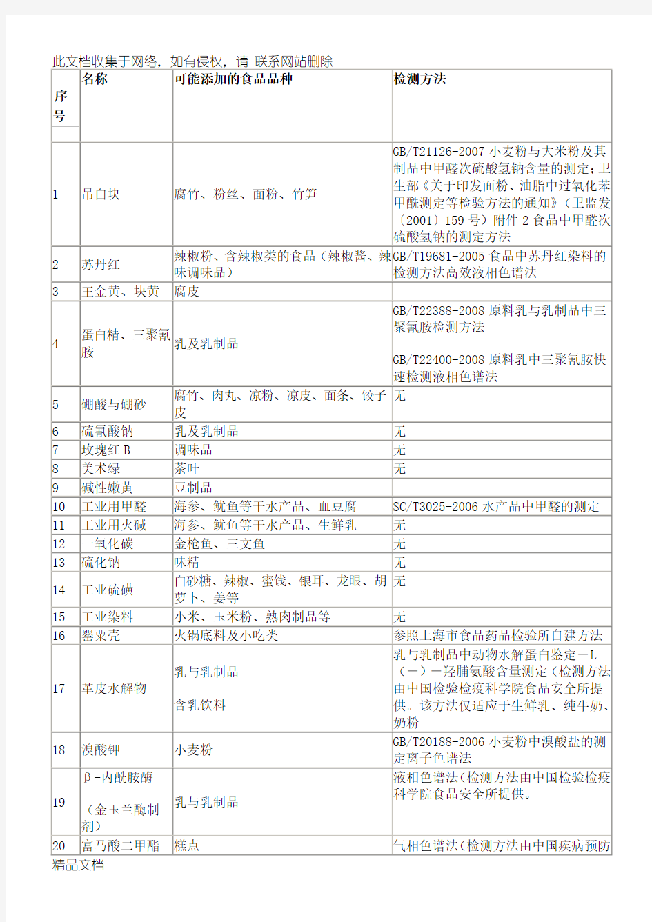 最新整理食品添加剂一览表学习资料