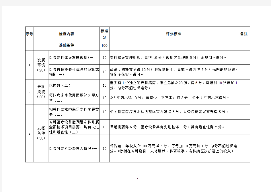 南京市医学重点专科评价标准(2016版)(DOC)