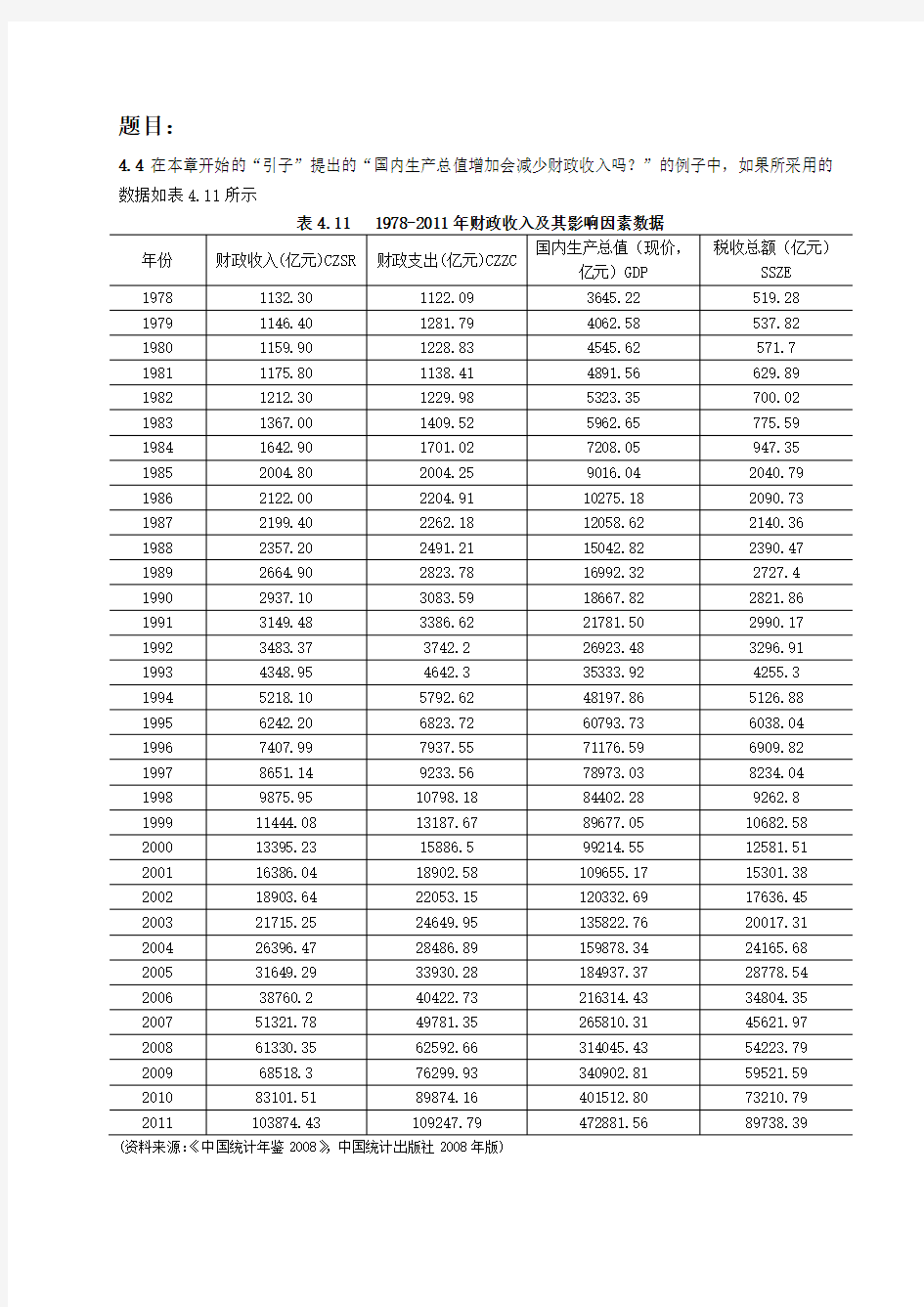 计量经济学练习题