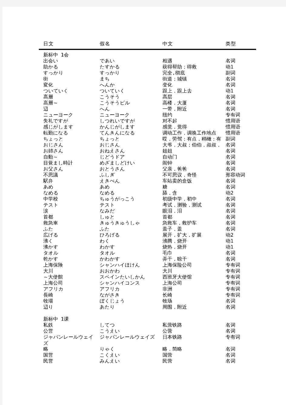 新标日中级单词表