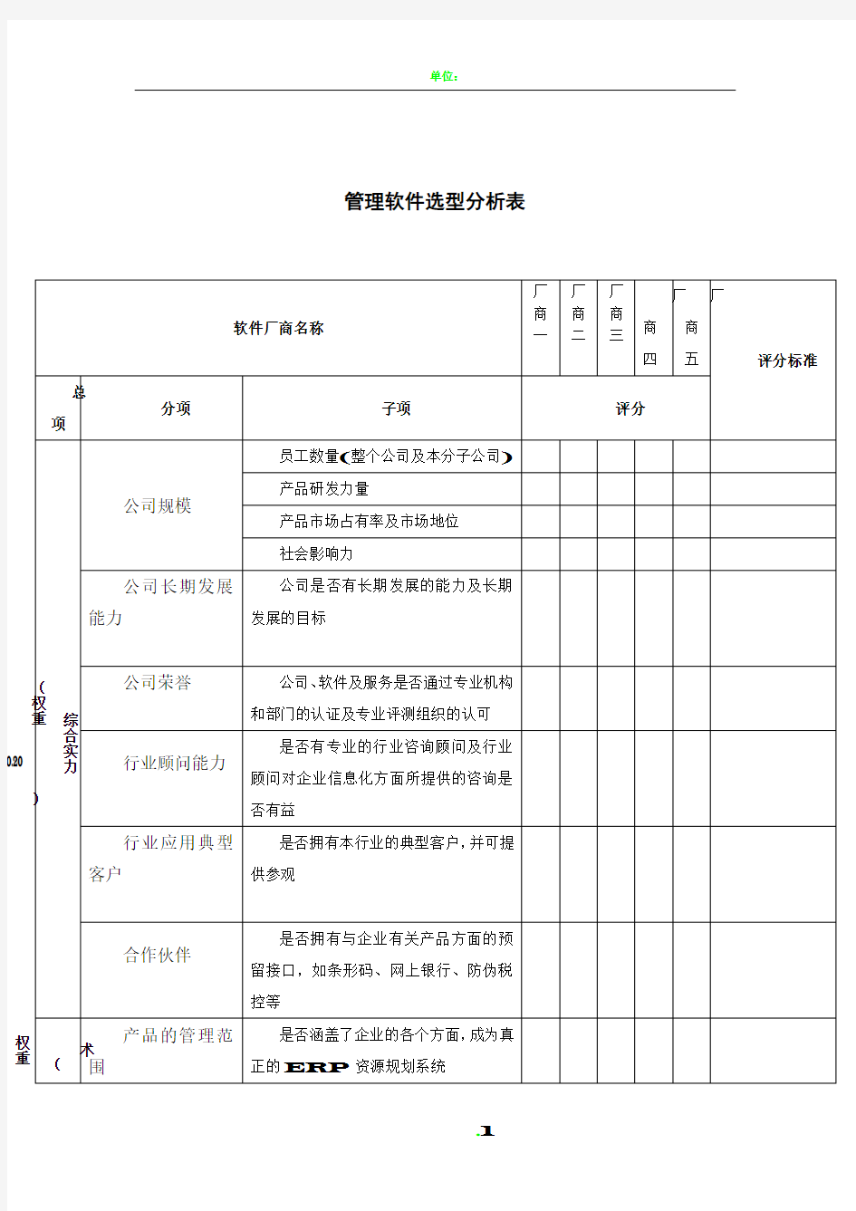 工厂erp选型评分表