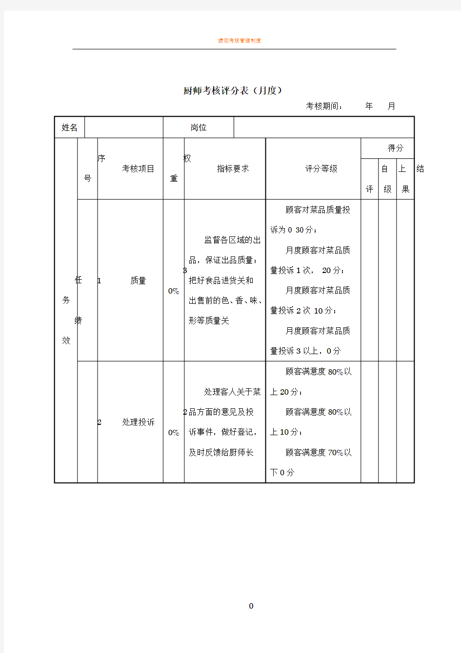 绩效考核表(厨师)