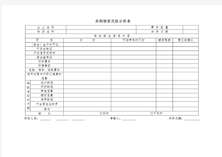 采购物资风险分析表