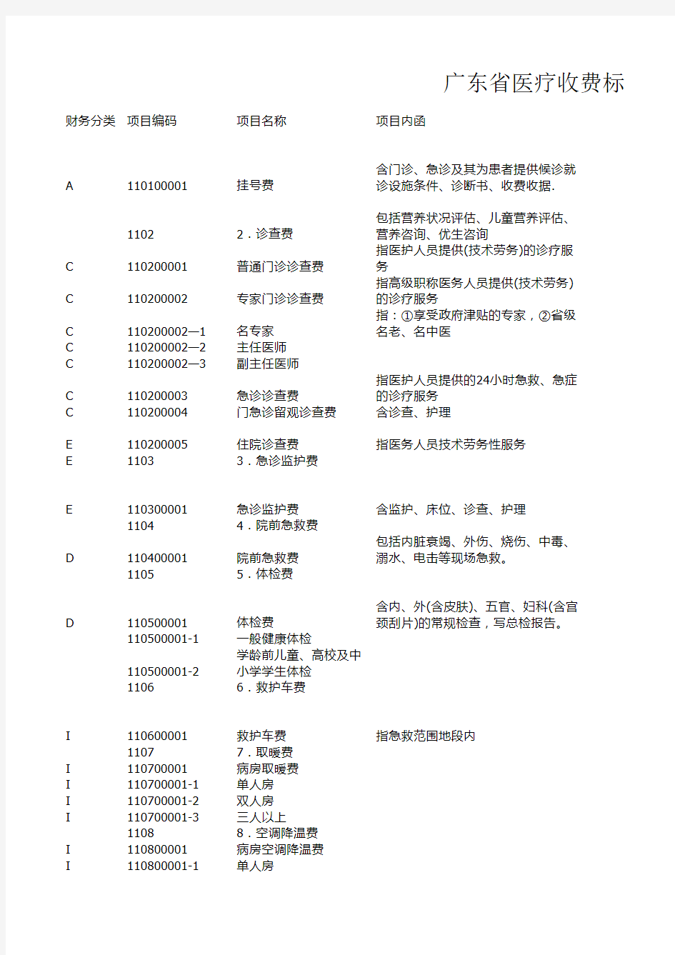 广东省医疗收费标准(2017.9更新) -