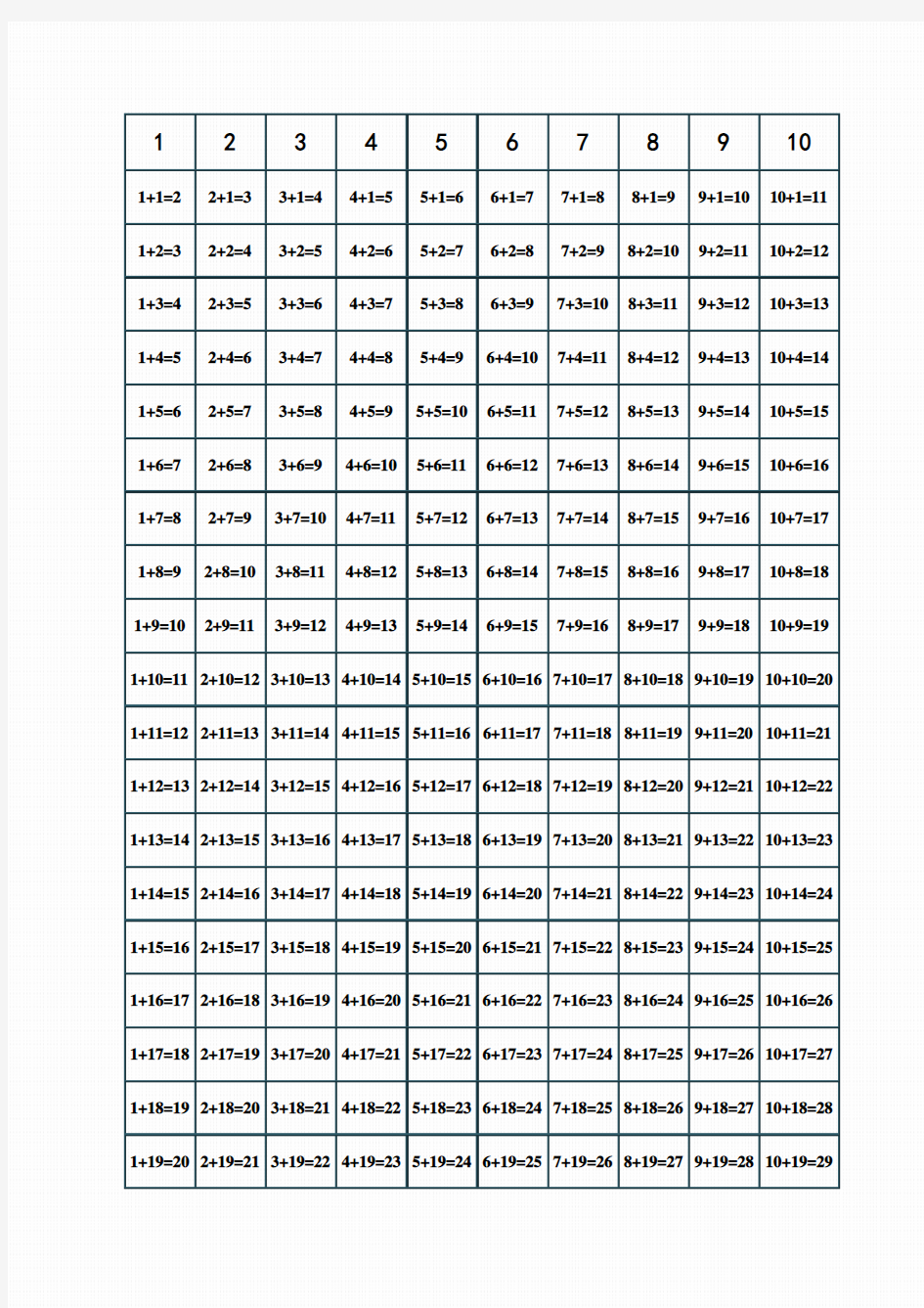 100以内加法口诀表