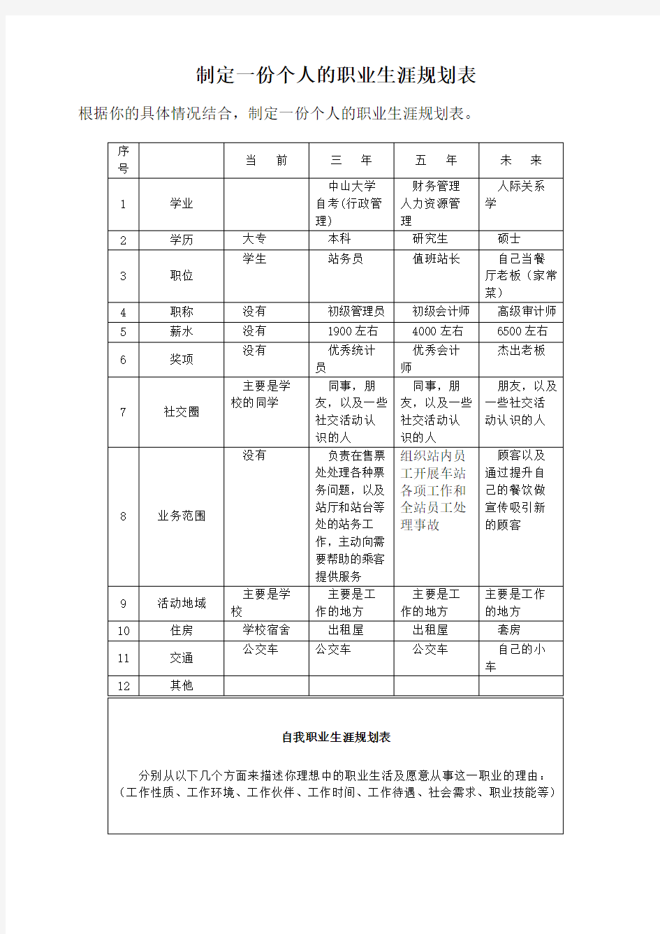 制定一份个人的职业生涯规划表