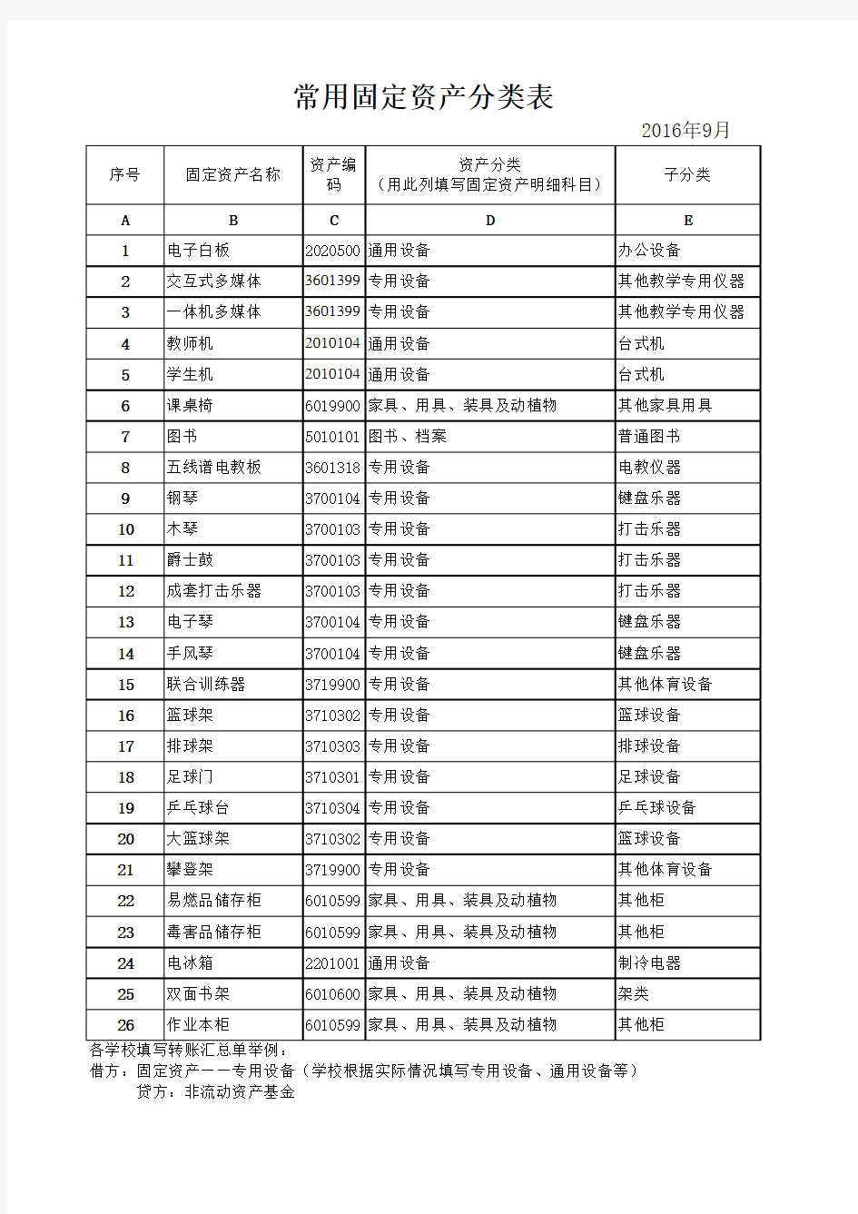 常用固定资产分类表