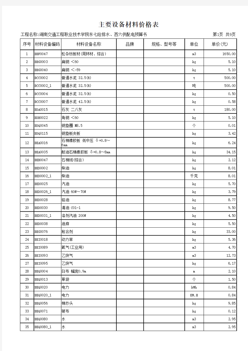 主要设备材料价格表