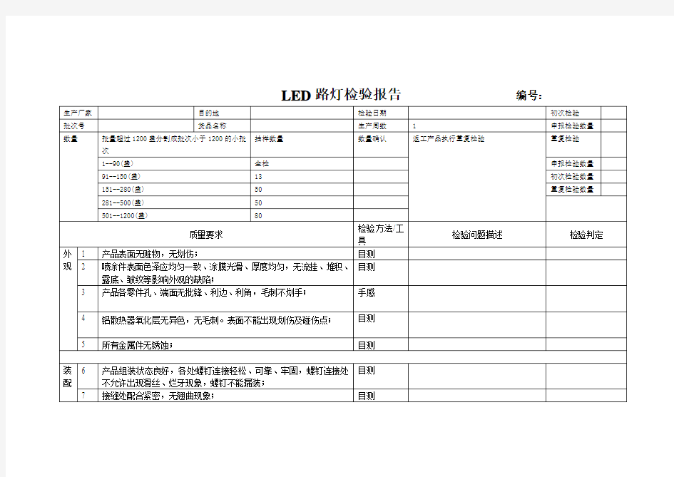 (完整word版)LED路灯系列检验报告样单