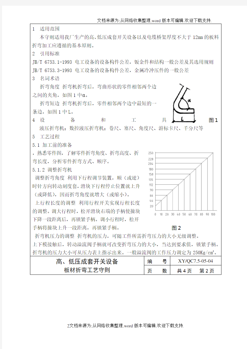 板材折弯工艺守则