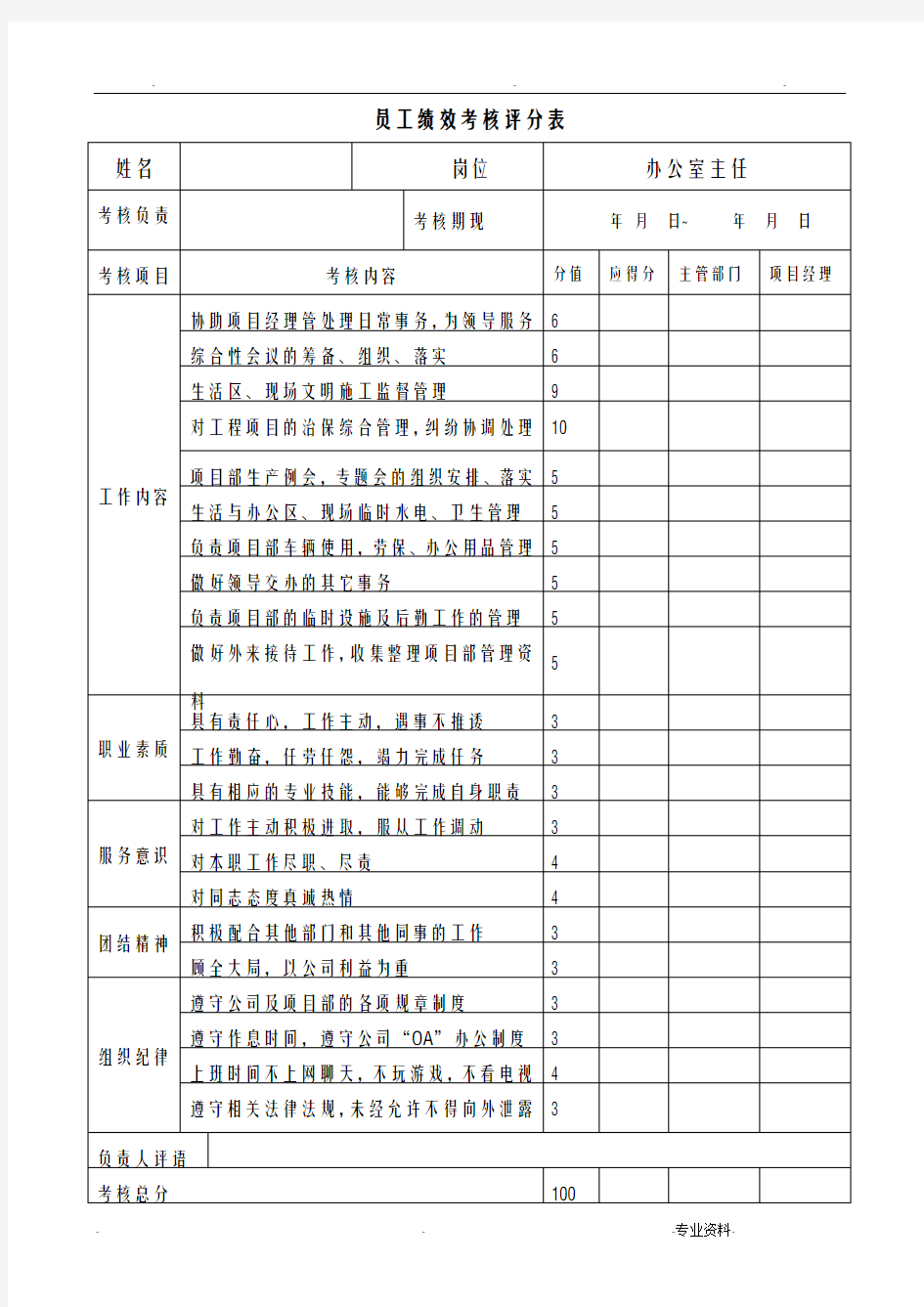 员工绩效考核评分表