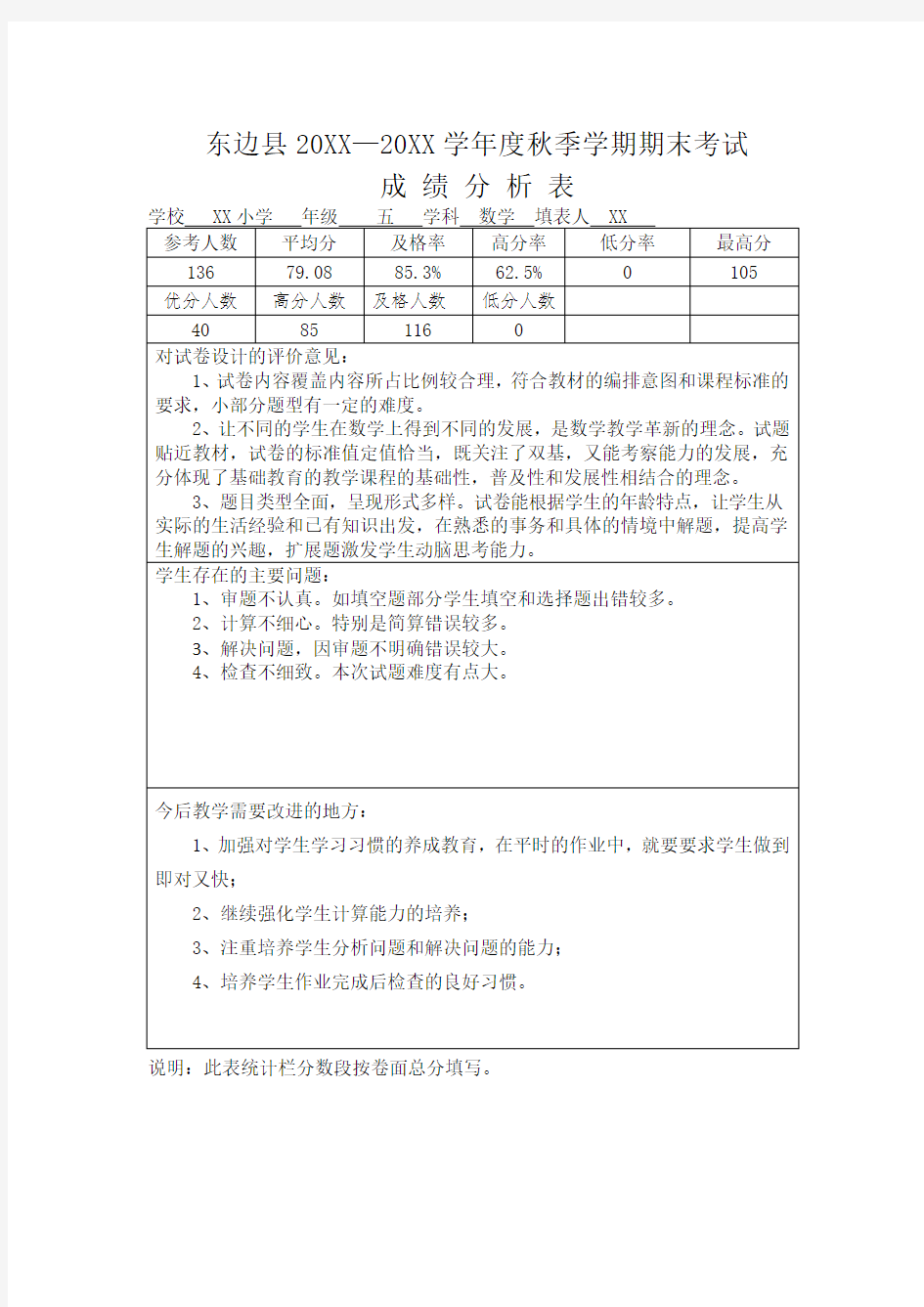 五年级数学成绩分析表