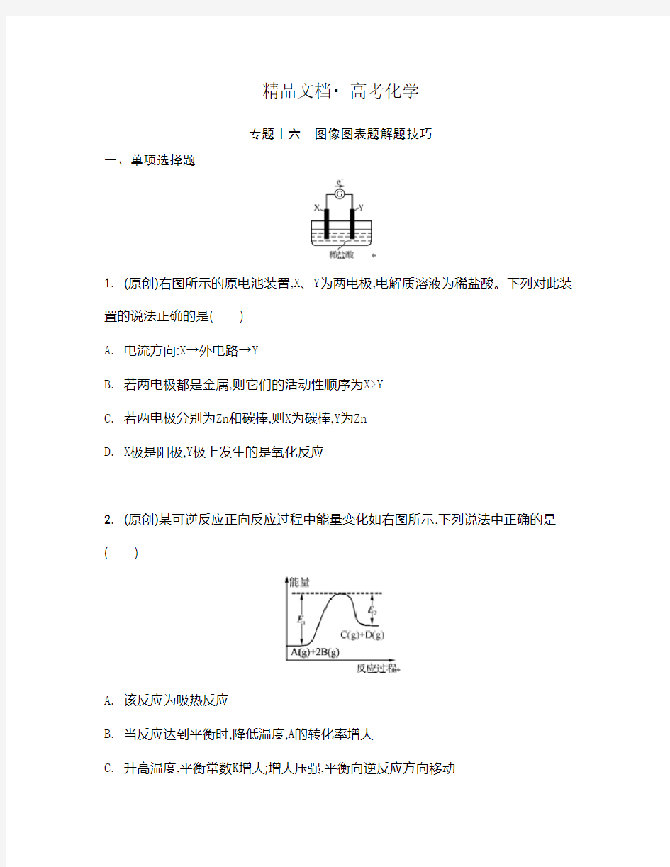 精修版高考化学二轮【专题十六】图像图表题解题技巧