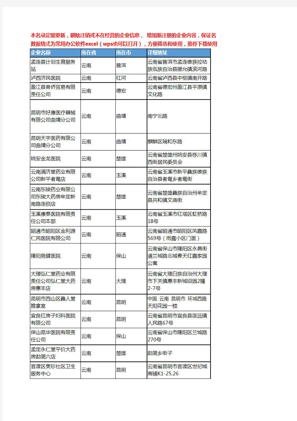 2020新版云南省外科工商企业公司名录名单黄页联系方式大全144家