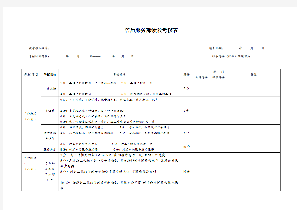 售后服务部绩效考核表34587