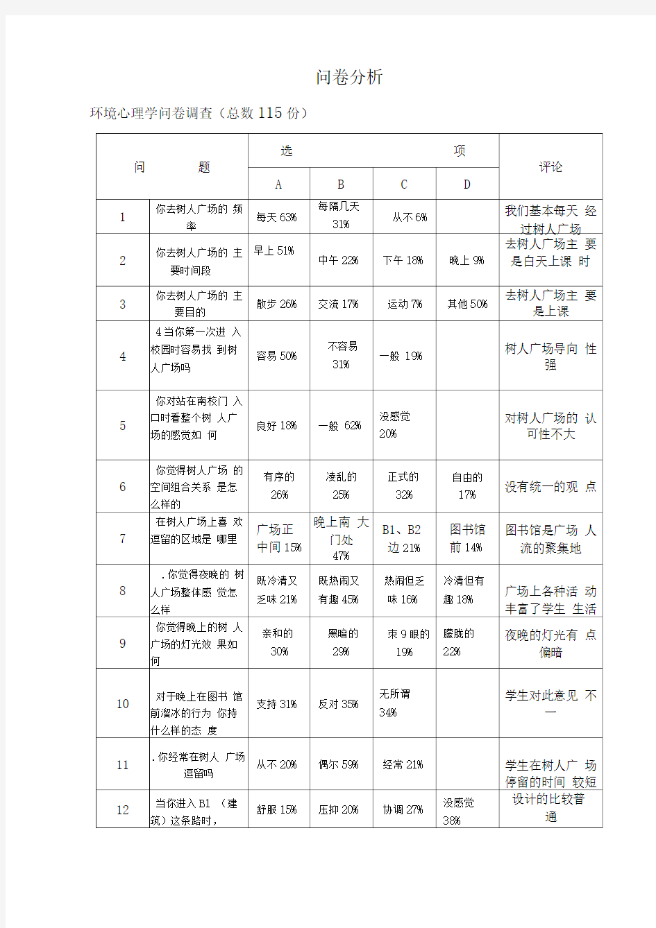 环境行为心理调查问卷