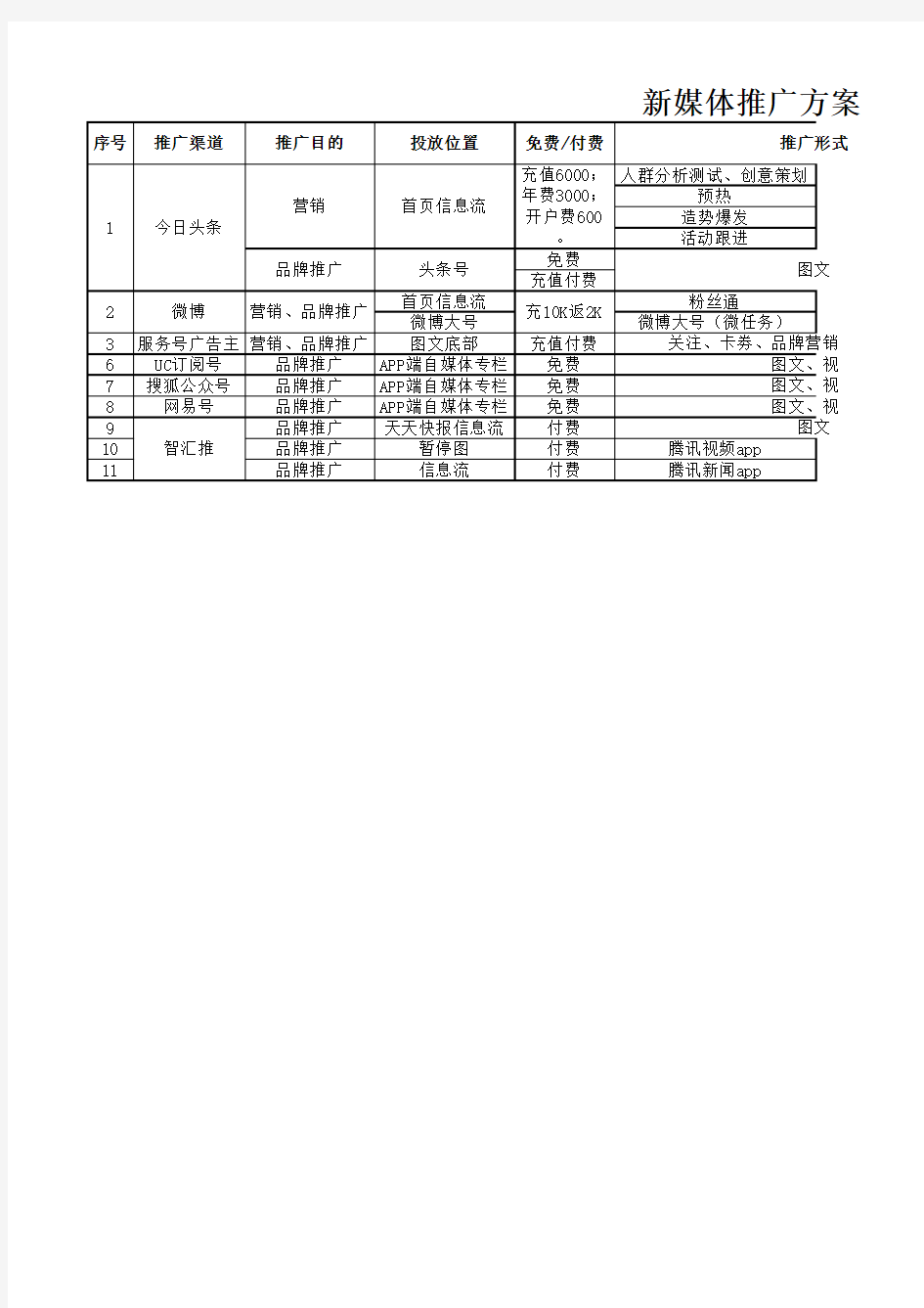 新媒体推广计划方案