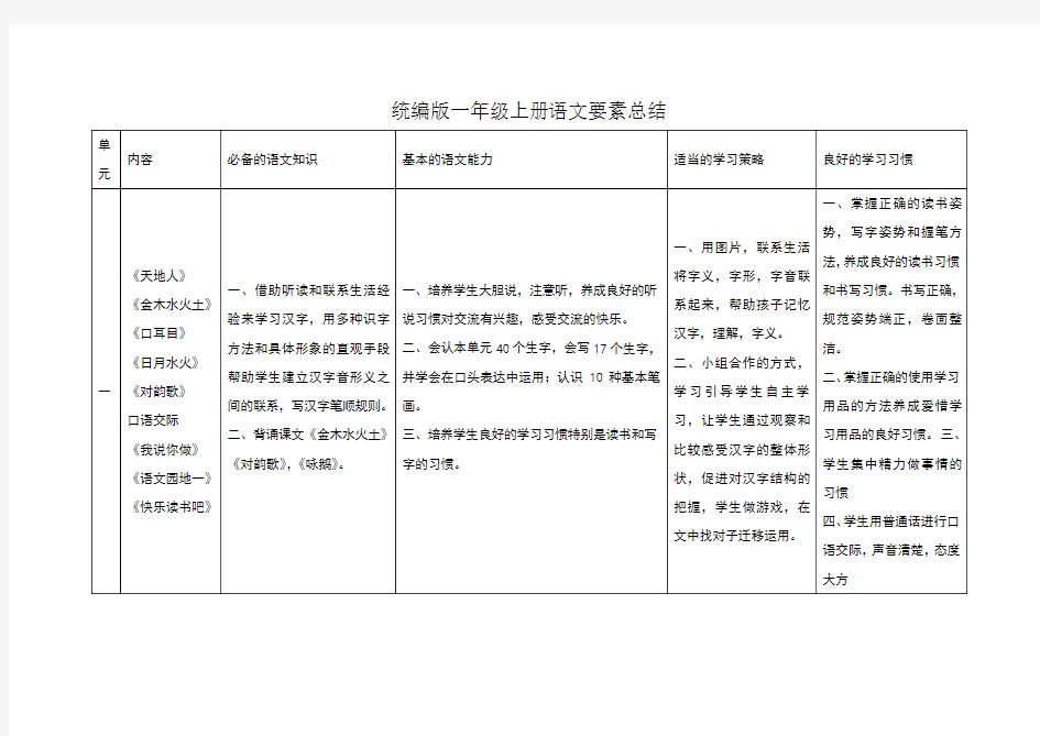 统编版一年级上册语文要素