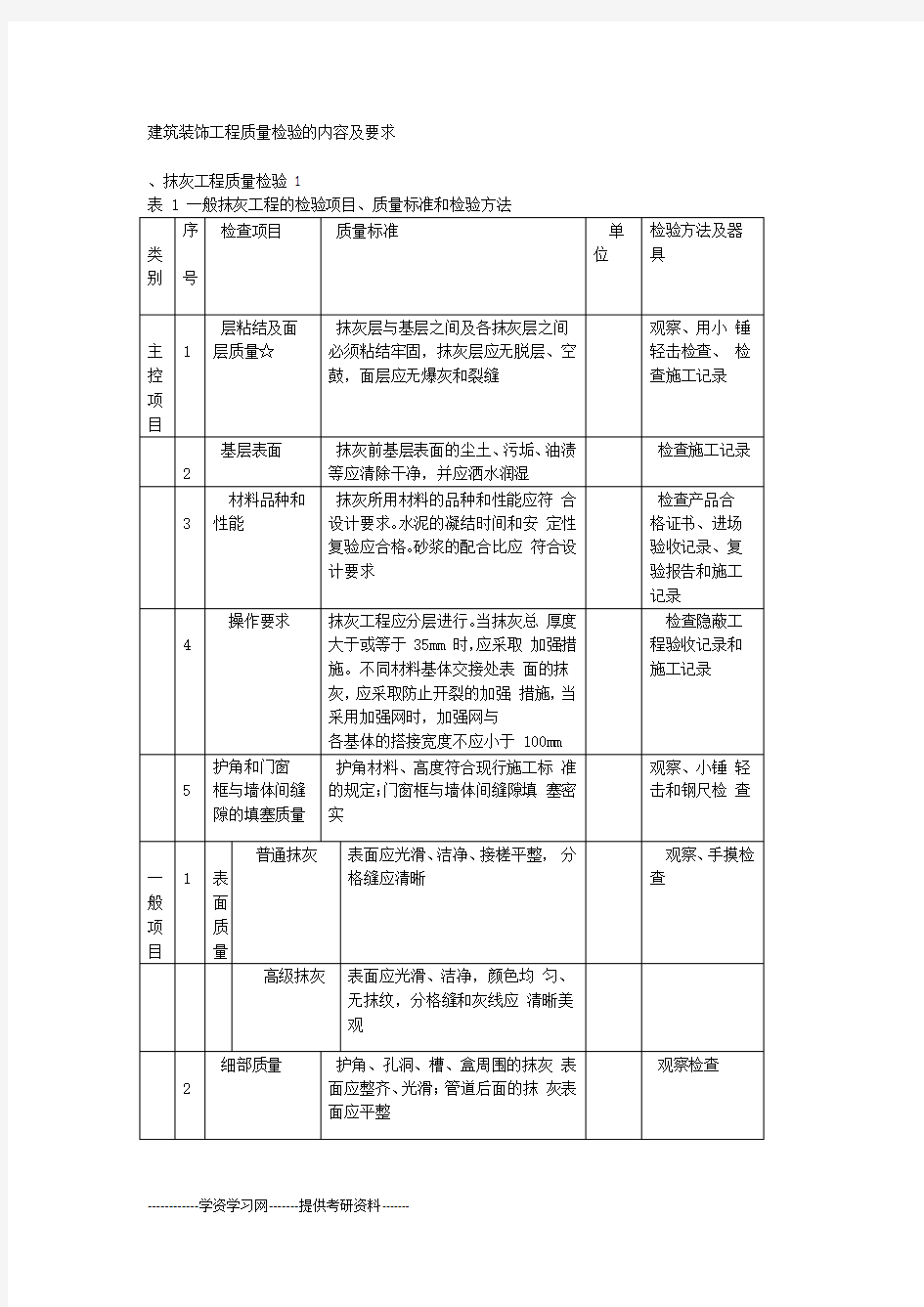 建筑装饰工程质量检验的内容及要求