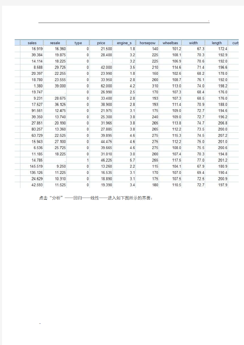 多元线性回归实例分析报告