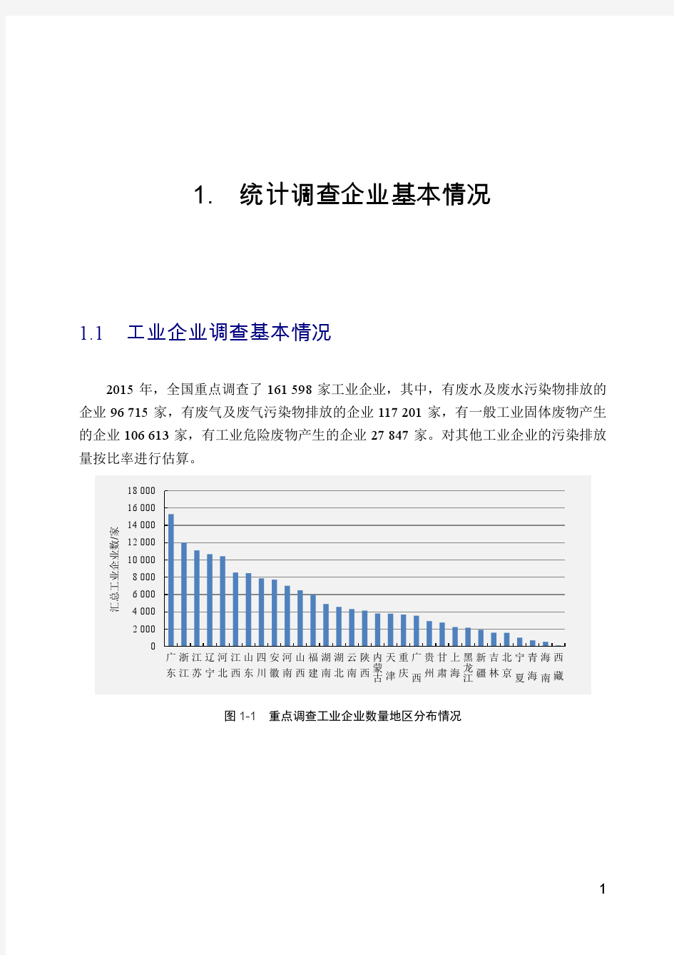 中国环境统计年报(2015)