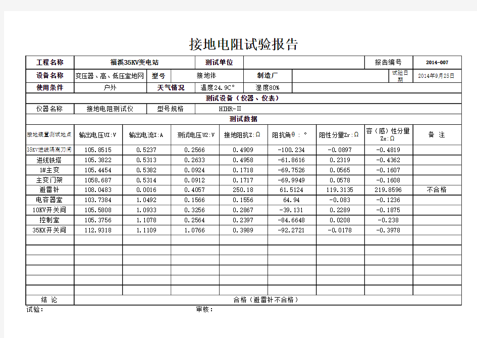 35KV变电站地阻试验报告(2014)