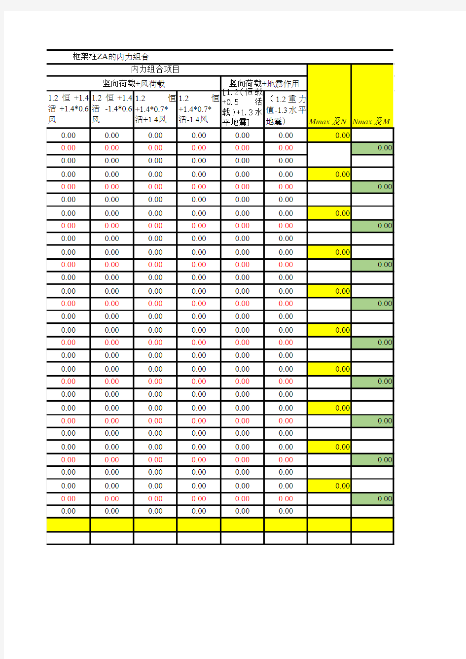 五层框架柱内力组合