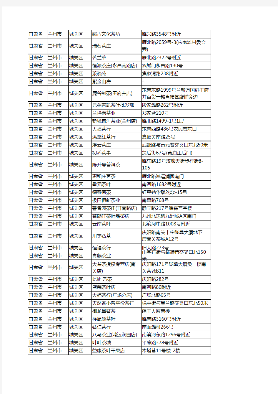 新版甘肃省兰州市城关区茶庄企业公司商家户名录单联系方式地址大全259家
