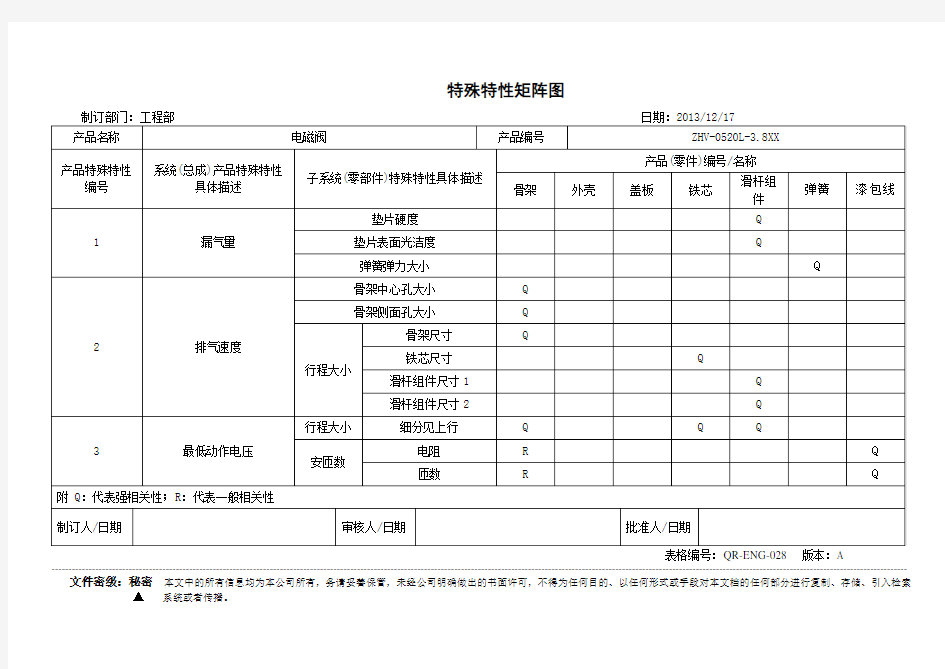 特殊特性矩阵图--例-模版(可修改)