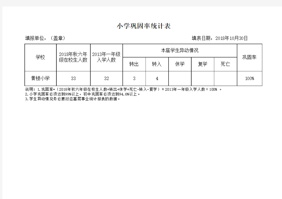 小学(初中)巩固率统计表