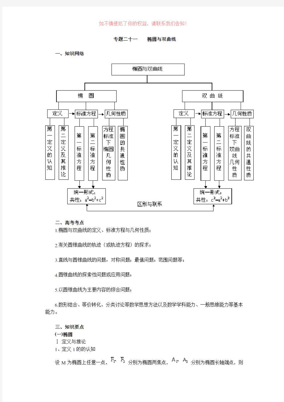 高考总复习专题二十一椭圆与双曲线