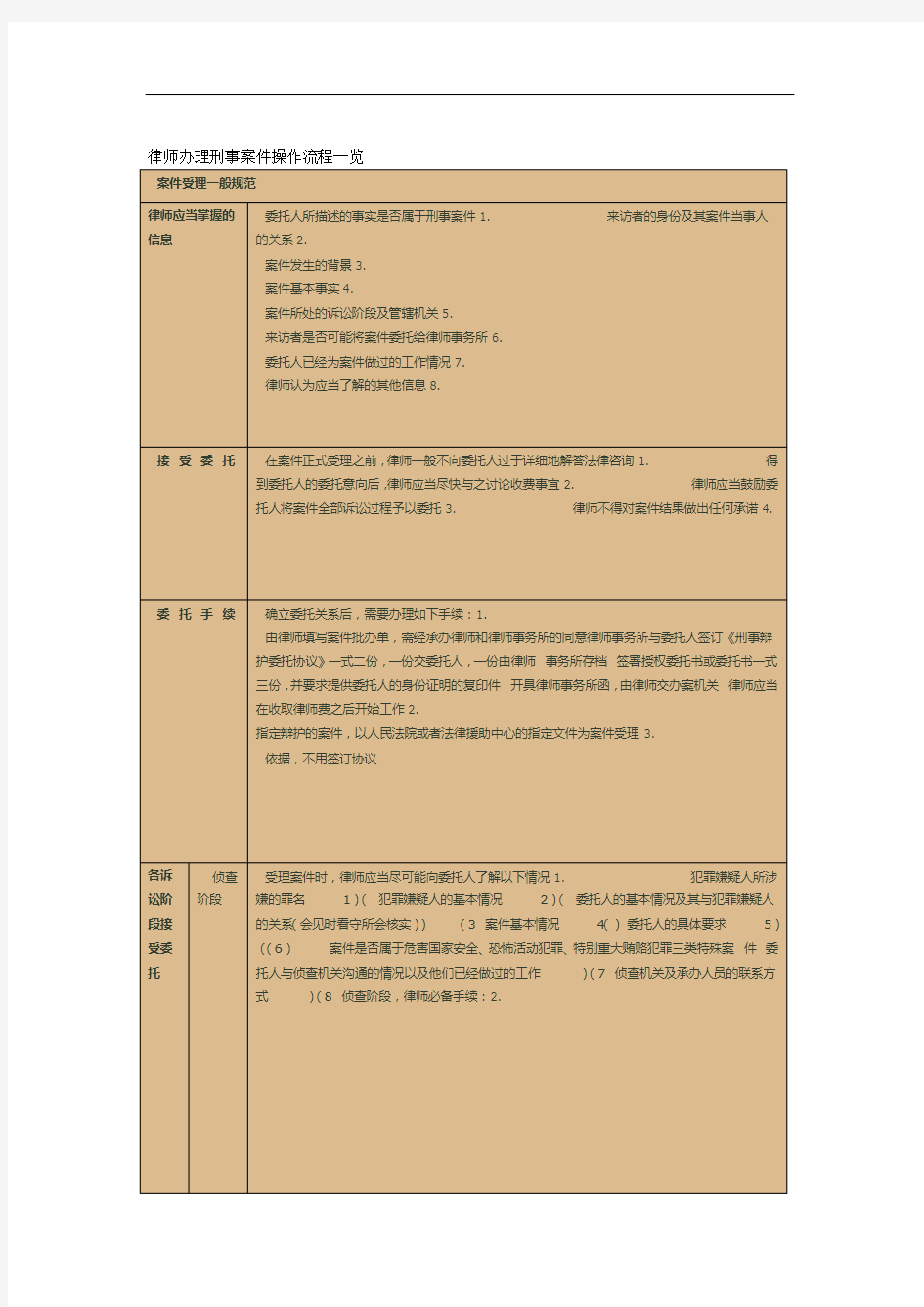 律师办理刑事案件操作流程一览