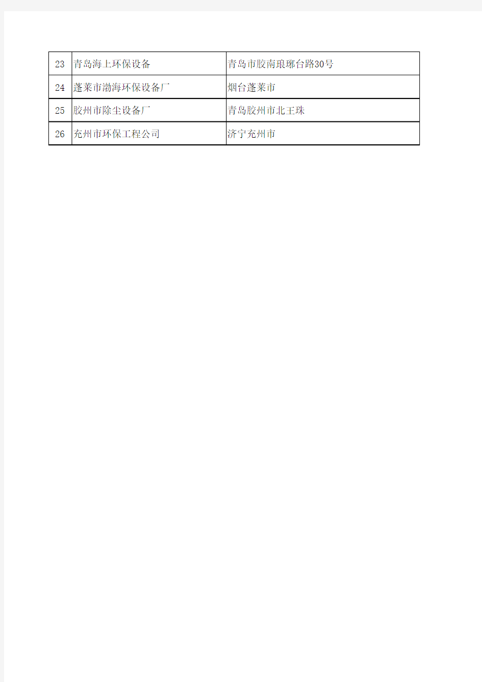 山东环保设备生产企业名录(1)