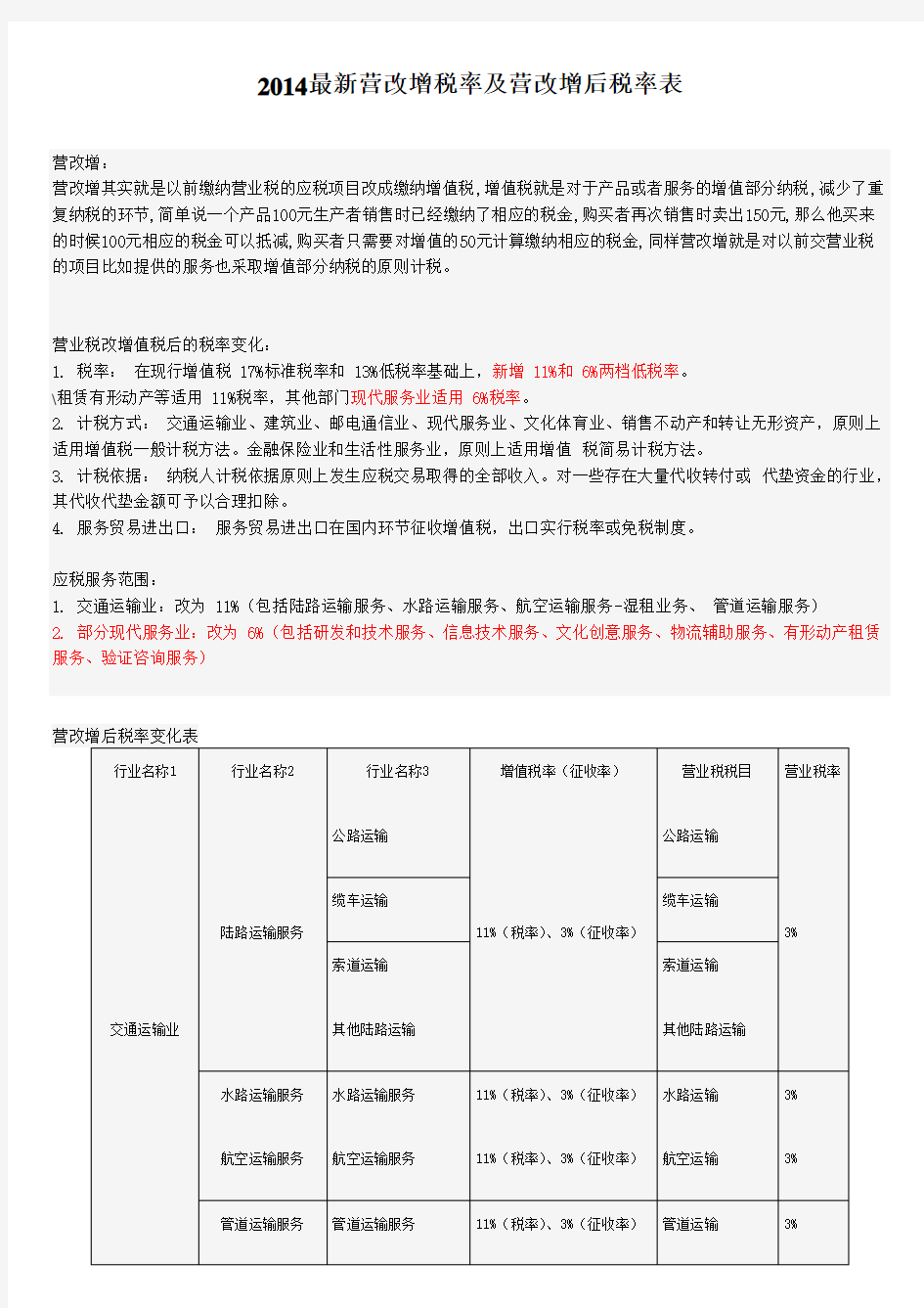 最新增值税税率表及营改增项目变化表