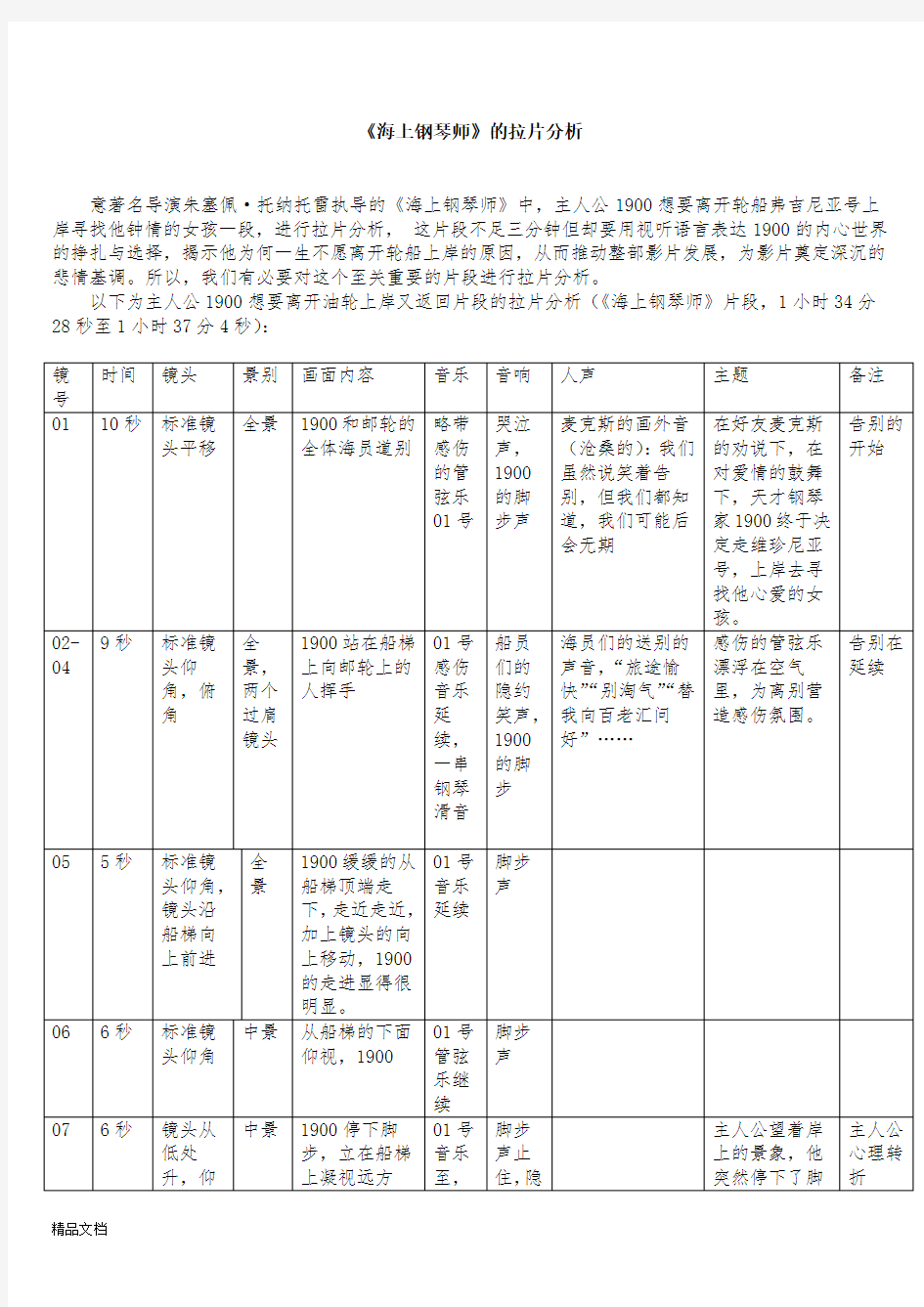 海上钢琴师片段拉片分析.doc