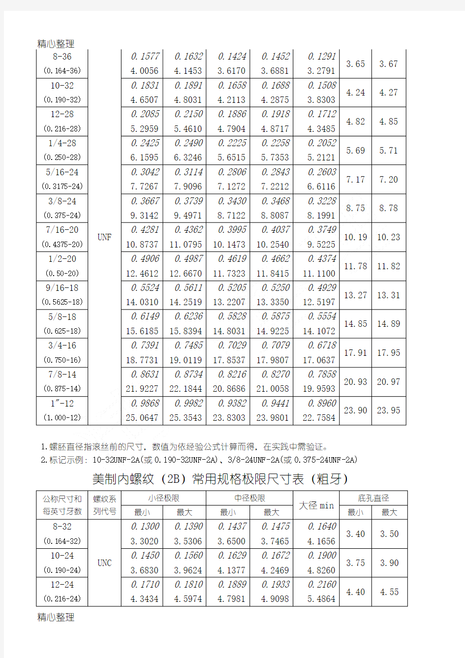 美国UNF和unc螺纹标准