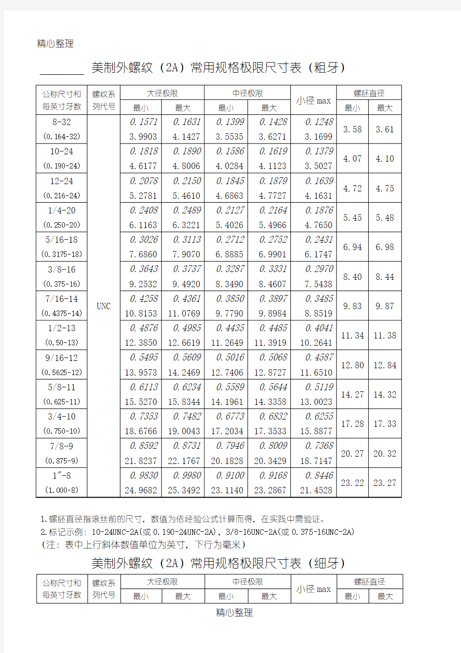 美国UNF和unc螺纹标准