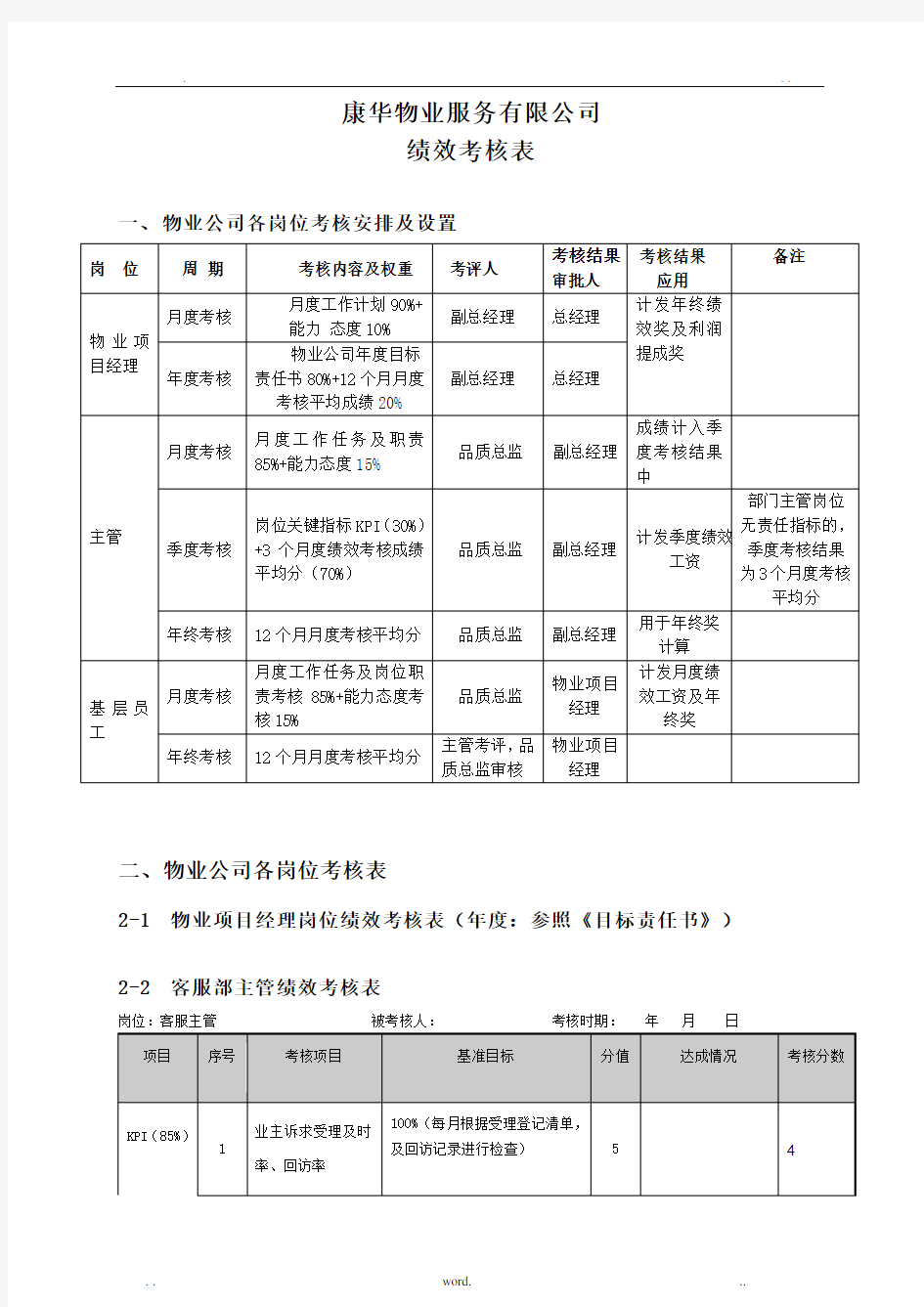 物业管理绩效考核表