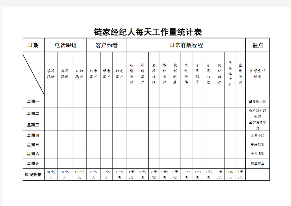 链家经纪人每天工作量统计表