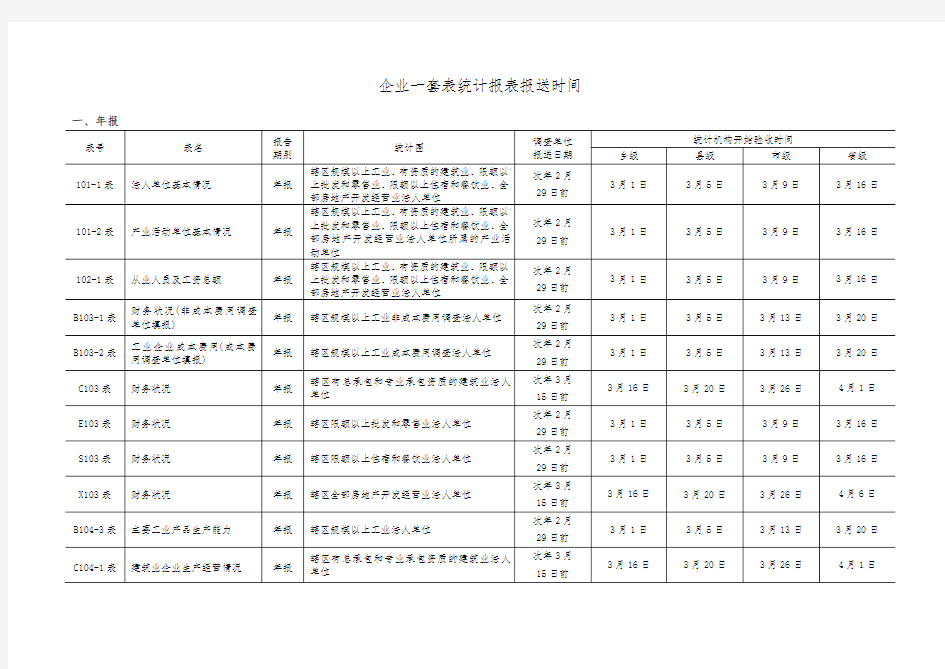 江苏企业一套表统计报表报送时间