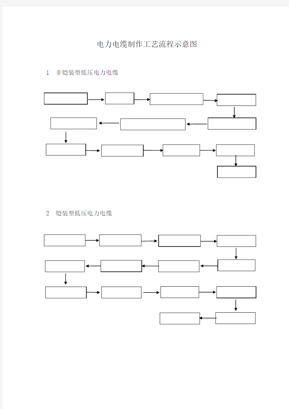 电力电缆生产工艺流程图