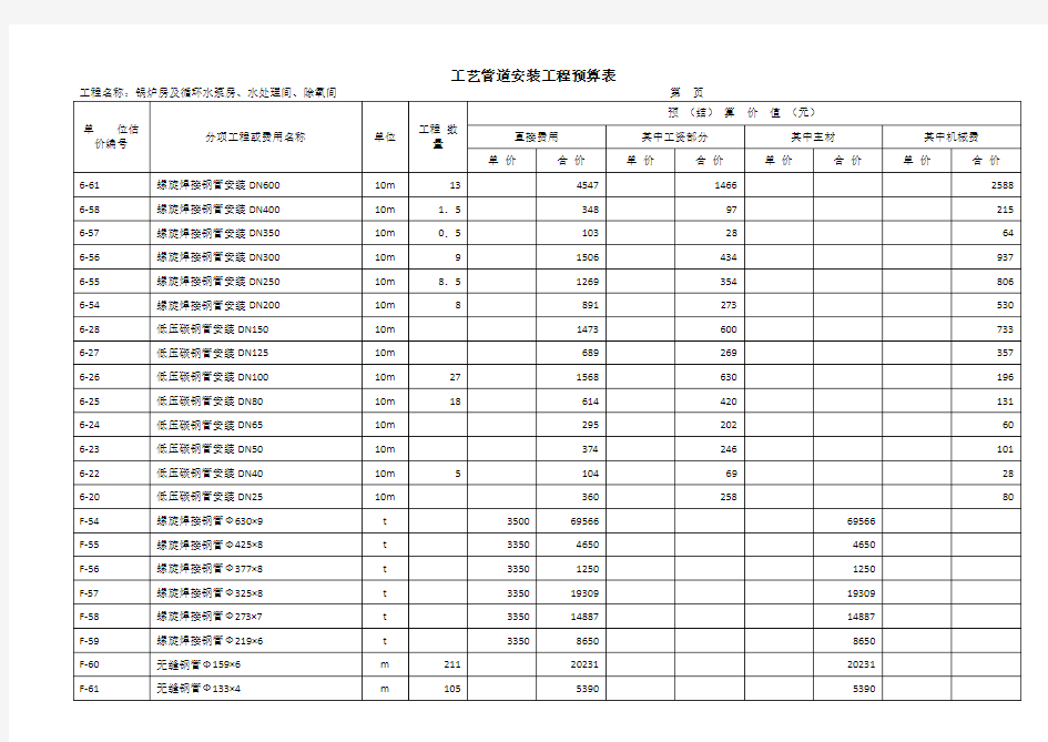 工艺管道安装工程预算表