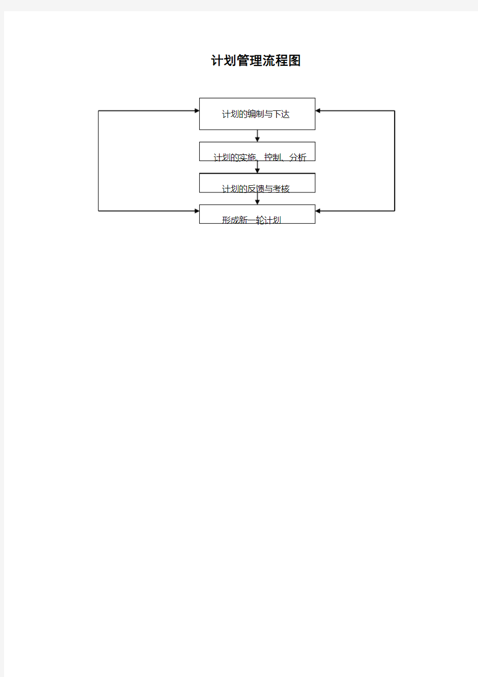 (各行流程管理)计划管理流程图