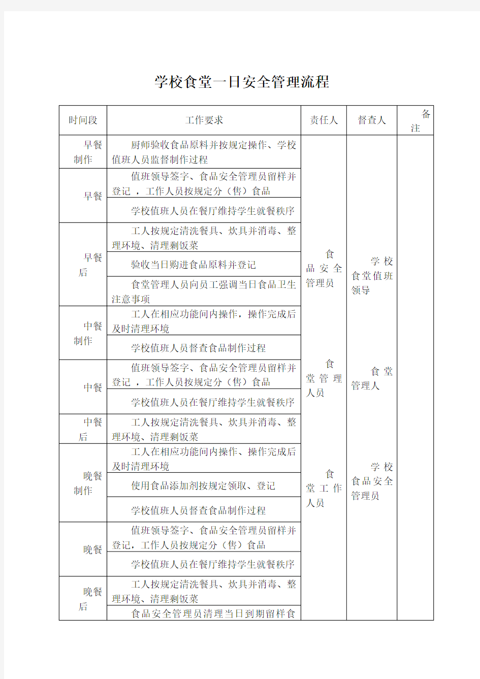 学校食堂一日安全管理流程