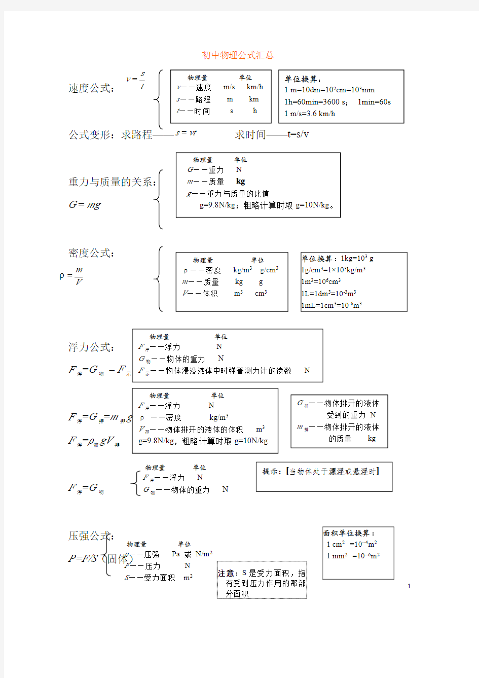 初中物理公式总结大全