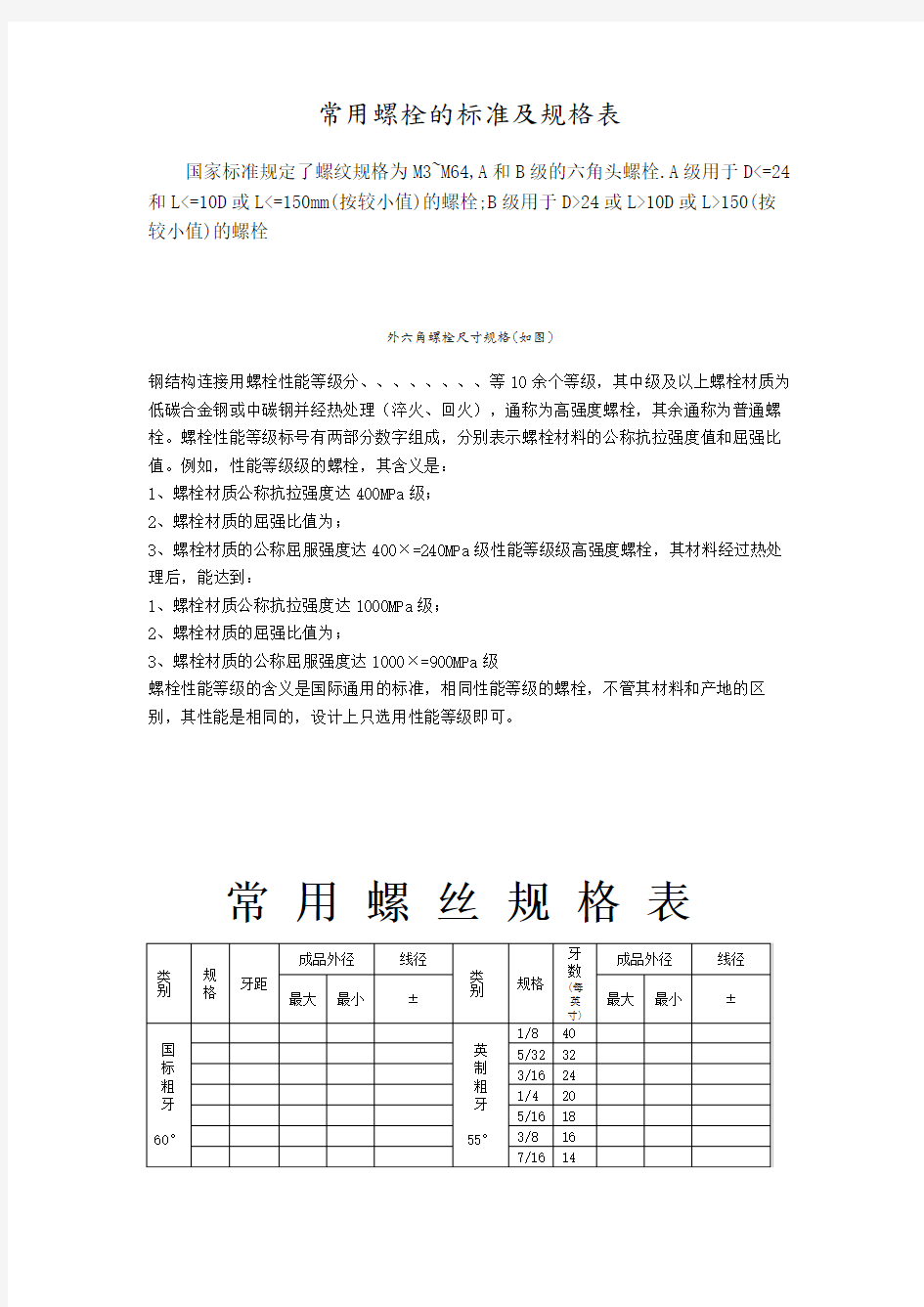 常用螺栓的标准和规格表